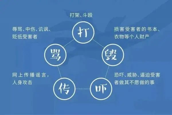 出现这些情况,孩子可能正在遭受校园欺凌